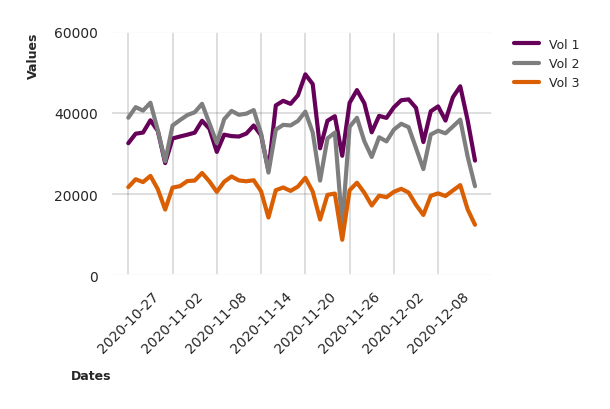 plot multiline