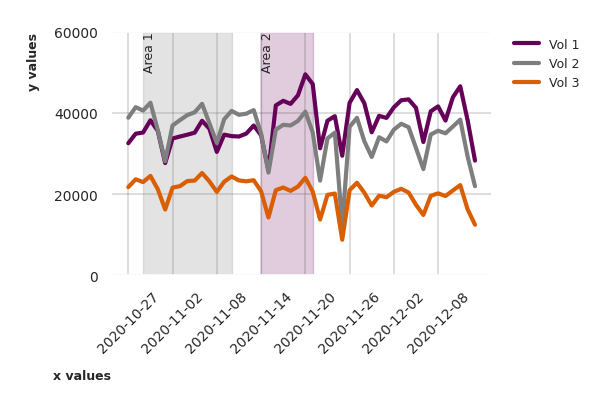 plot multiline