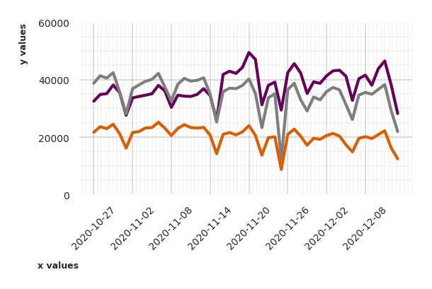 plot multiline